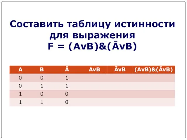 Составить таблицу истинности для выражения F = (AvB)&(ĀvB)