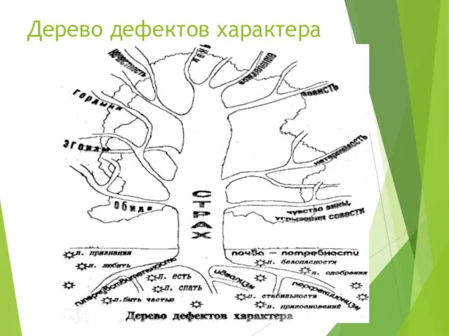 Дерево дефектов характера