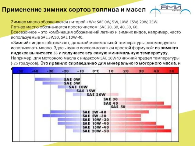 Применение зимних сортов топлива и масел Зимнее масло обозначается литерой