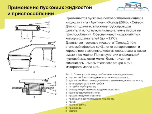 Применение пусковых жидкостей и приспособлений Применяются пусковые легковоспламеняющиеся жидкости типа