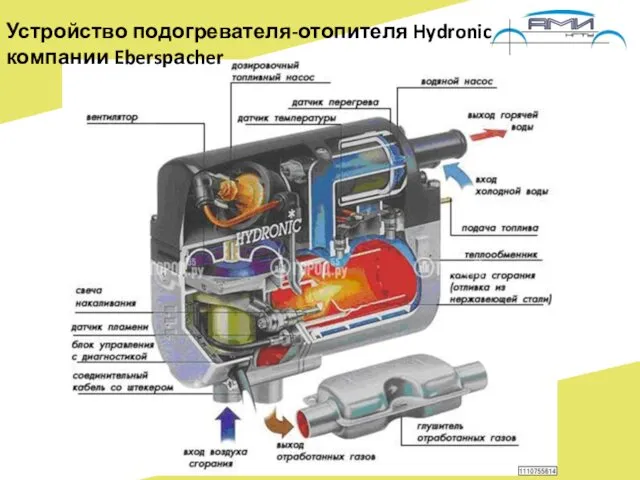 Устройство подогревателя-отопителя Hydronic компании Eberspаcher