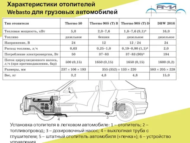 Характеристики отопителей Webasto для грузовых автомобилей Установка отопителя в легковом