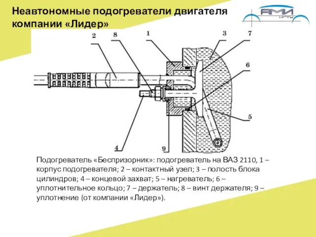 Неавтономные подогреватели двигателя компании «Лидер» Подогреватель «Беспризорник»: подогреватель на ВАЗ