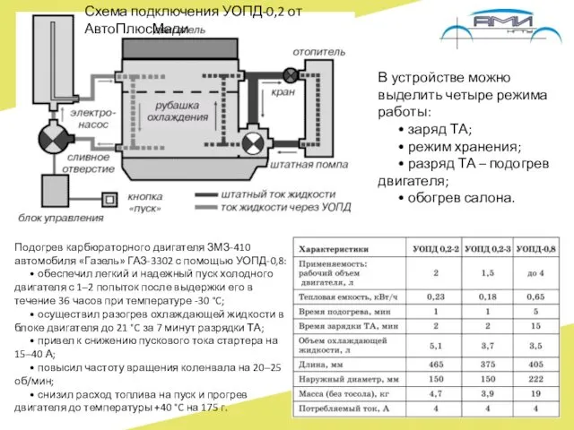 Схема подключения УОПД-0,2 от АвтоПлюсМади В устройстве можно выделить четыре