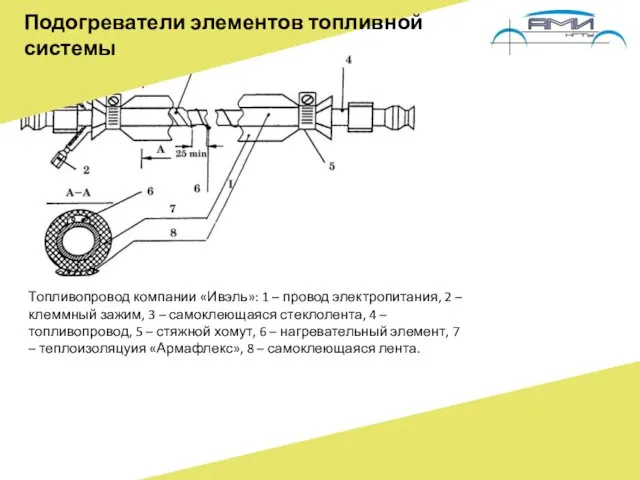 Подогреватели элементов топливной системы Топливопровод компании «Ивэль»: 1 – провод