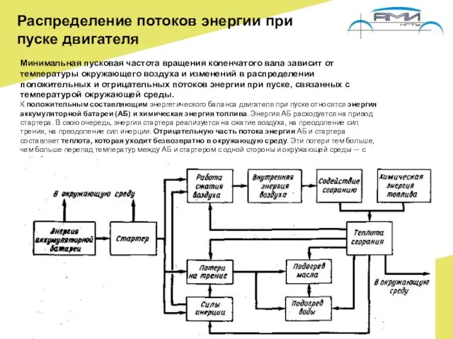 Распределение потоков энергии при пуске двигателя Минимальная пусковая частота вращения