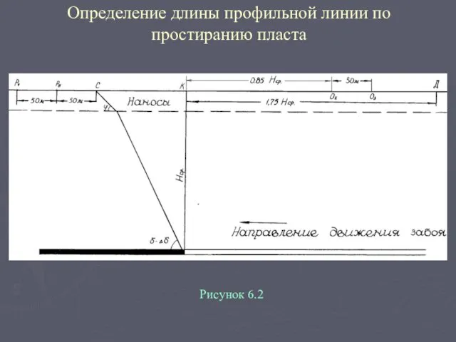 Определение длины профильной линии по простиранию пласта Рисунок 6.2