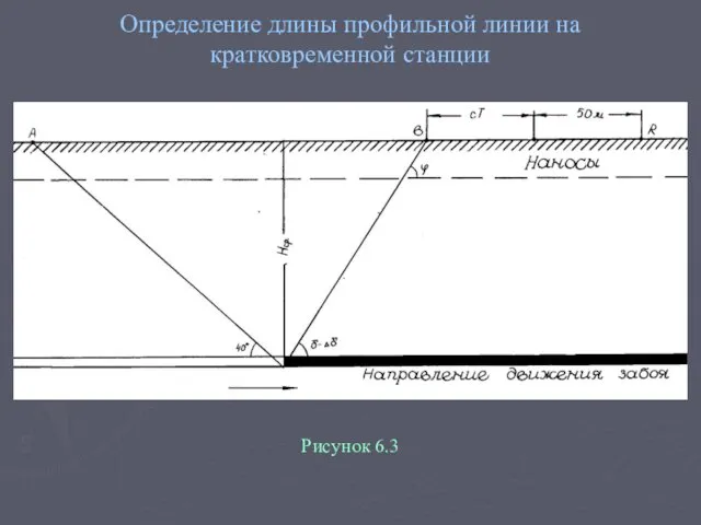 Определение длины профильной линии на кратковременной станции Рисунок 6.3