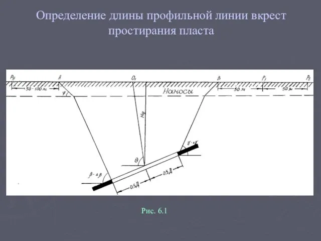 Определение длины профильной линии вкрест простирания пласта Рис. 6.1