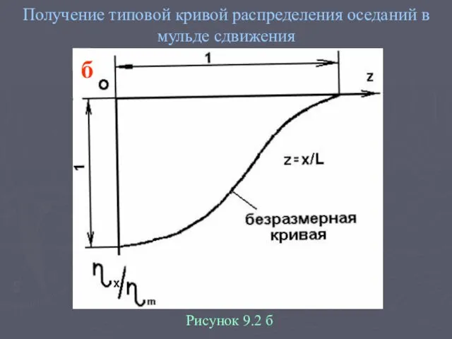 Получение типовой кривой распределения оседаний в мульде сдвижения Рисунок 9.2 б б