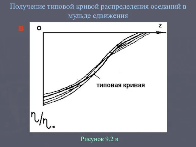 Получение типовой кривой распределения оседаний в мульде сдвижения Рисунок 9.2 в в