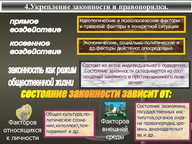 4.Укрепление законности и правопорядка. состояние законности зависит от: