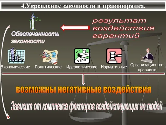 4.Укрепление законности и правопорядка.