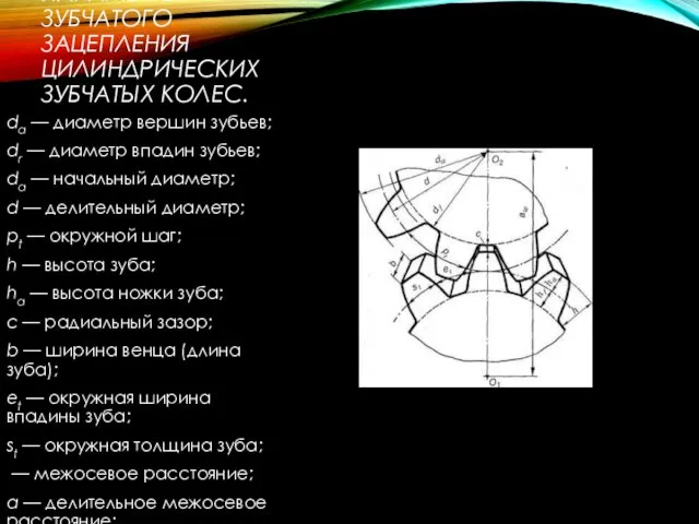 ПАРАМЕТРЫ ЗУБЧАТОГО ЗАЦЕПЛЕНИЯ ЦИЛИНДРИЧЕСКИХ ЗУБЧАТЫХ КОЛЕС. da — диаметр вершин