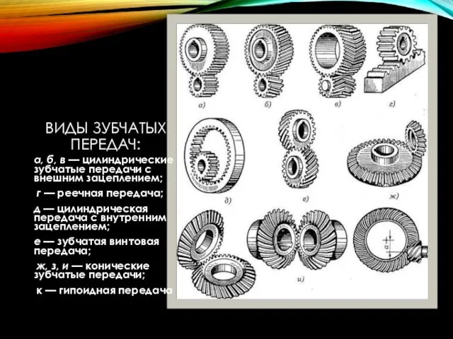 ВИДЫ ЗУБЧАТЫХ ПЕРЕДАЧ: а, б, в — цилиндрические зубчатые передачи