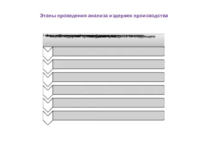 Этапы проведения анализа издержек производства