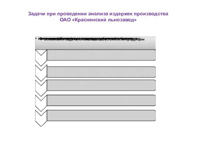 Задачи при проведении анализа издержек производства ОАО «Красненский льнозавод»