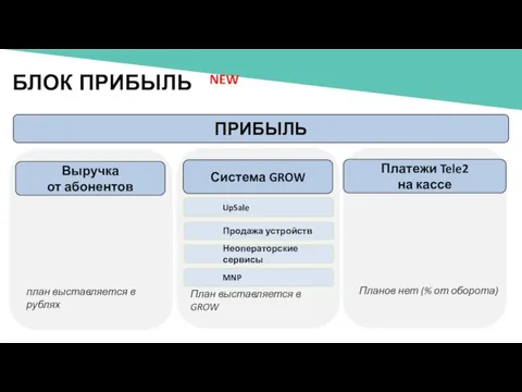 ПРИБЫЛЬ БЛОК ПРИБЫЛЬ NEW MNP