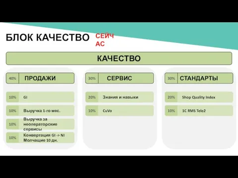 КАЧЕСТВО БЛОК КАЧЕСТВО СЕЙЧАС