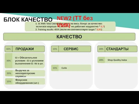 КАЧЕСТВО БЛОК КАЧЕСТВО 1. 1C RMS Tele2 (коэффициент на весь