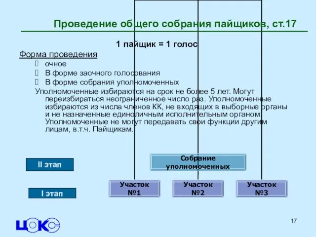 1 пайщик = 1 голос Форма проведения очное В форме