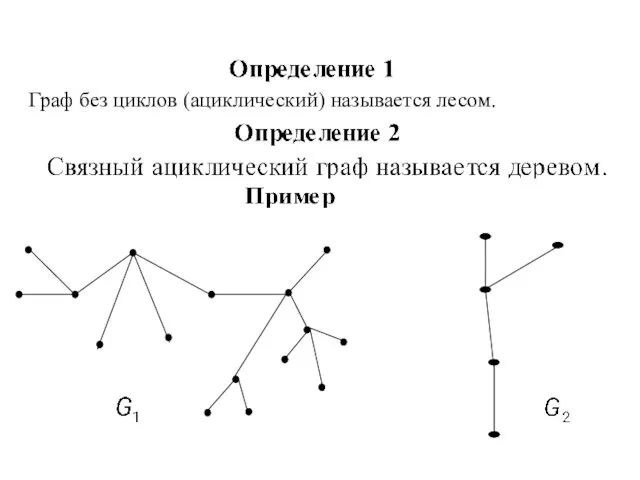 Граф без циклов (ациклический) называется лесом.