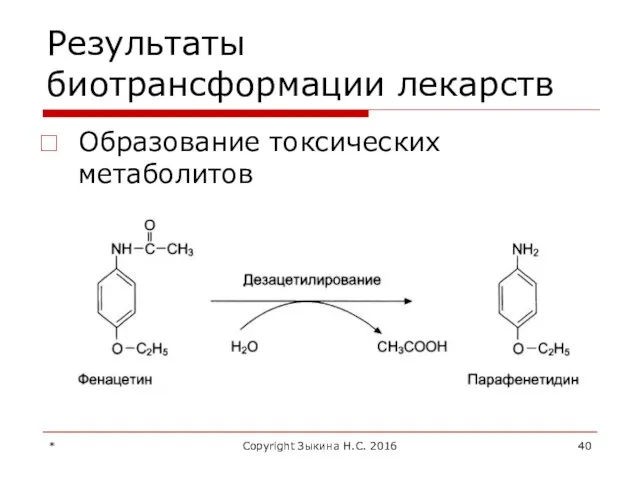 Результаты биотрансформации лекарств Образование токсических метаболитов * Copyright Зыкина Н.С. 2016