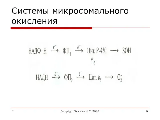 Системы микросомального окисления * Copyright Зыкина Н.С. 2016