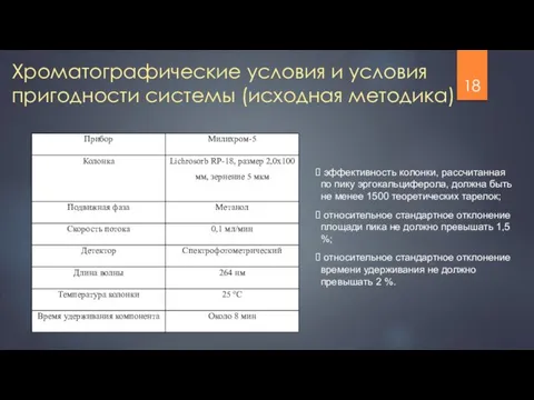 Хроматографические условия и условия пригодности системы (исходная методика) эффективность колонки,