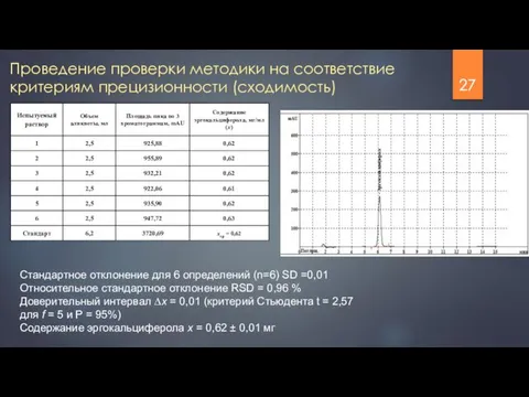 Проведение проверки методики на соответствие критериям прецизионности (сходимость) Стандартное отклонение для 6 определений