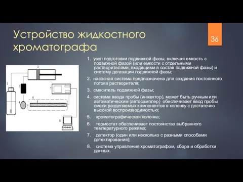 Устройство жидкостного хроматографа 1. узел подготовки подвижной фазы, включая емкость с подвижной фазой