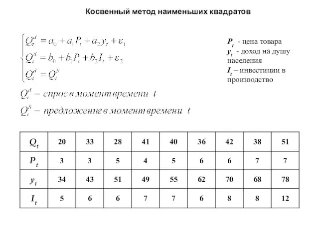 Косвенный метод наименьших квадратов Pt - цена товара yt -