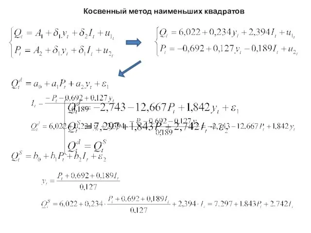 Косвенный метод наименьших квадратов