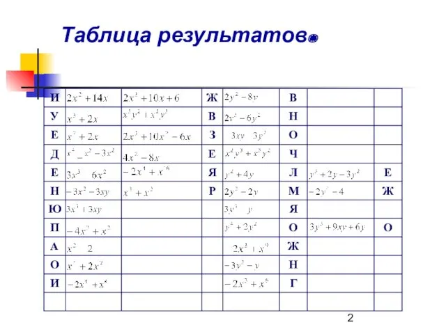 Таблица результатов.