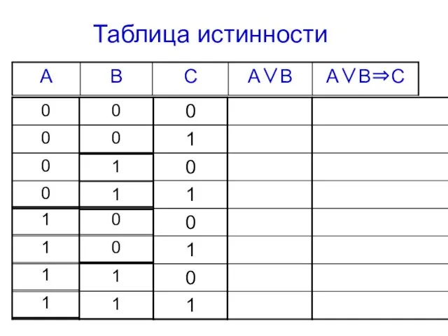 Таблица истинности