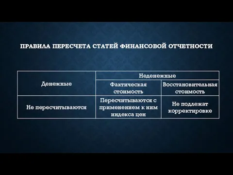 ПРАВИЛА ПЕРЕСЧЕТА СТАТЕЙ ФИНАНСОВОЙ ОТЧЕТНОСТИ