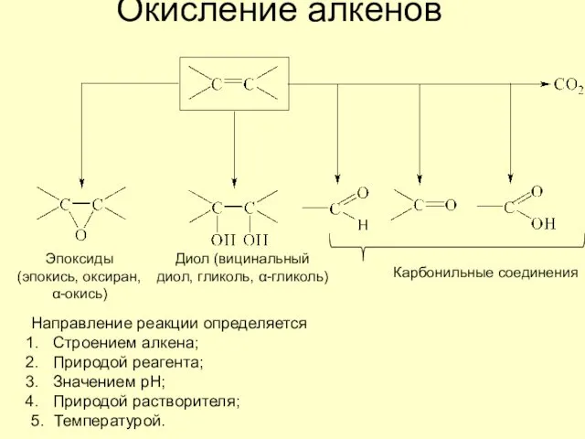 Окисление алкенов Диол (вицинальный диол, гликоль, α-гликоль) Эпоксиды (эпокись, оксиран,