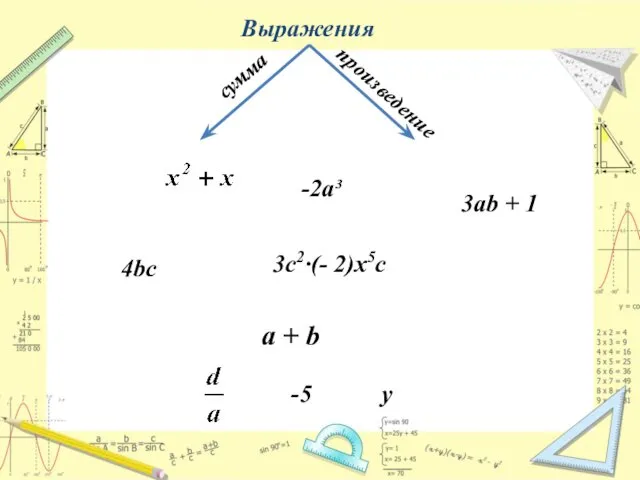 -2а³ у -5 3ab + 1 4bc 3с2∙(- 2)х5с a + b сумма произведение