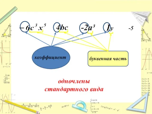 -2а³ у -5 1 одночлены стандартного вида