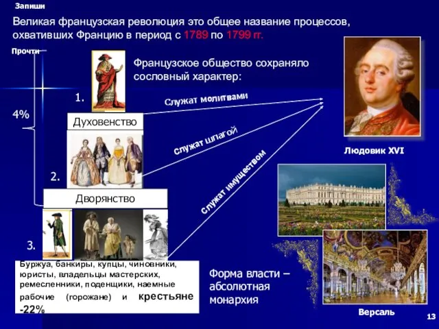 Французское общество сохраняло сословный характер: Духовенство Дворянство Буржуа, банкиры, купцы,