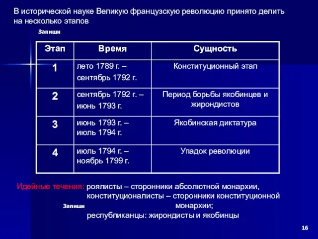 В исторической науке Великую французскую революцию принято делить на несколько