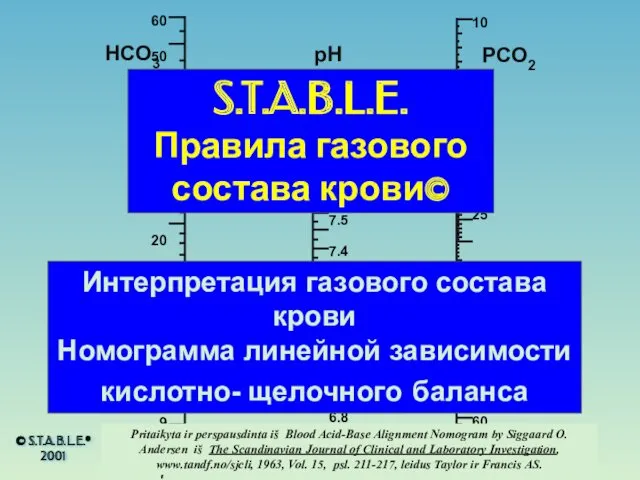 HCO3 pH PCO2 Интерпретация газового состава крови Номограмма линейной зависимости