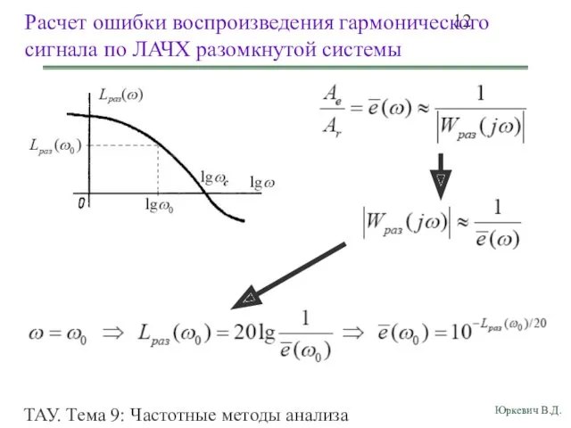 ТАУ. Тема 9: Частотные методы анализа показателей качества переходных процессов.