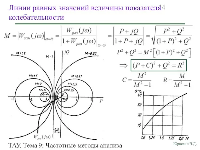 ТАУ. Тема 9: Частотные методы анализа показателей качества переходных процессов. Линии равных значений величины показателя колебательности