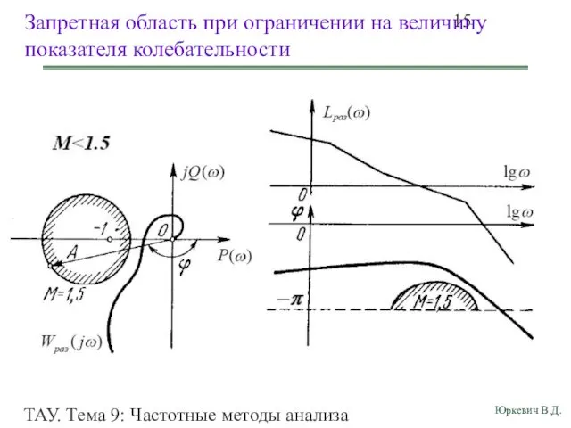 ТАУ. Тема 9: Частотные методы анализа показателей качества переходных процессов.