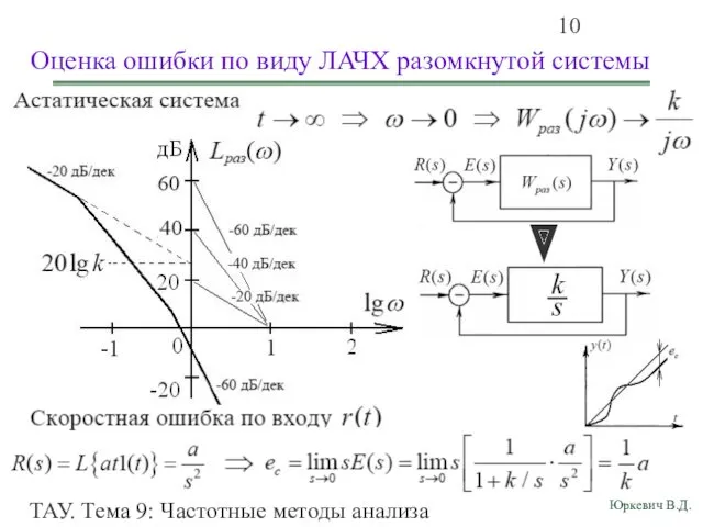 ТАУ. Тема 9: Частотные методы анализа показателей качества переходных процессов.