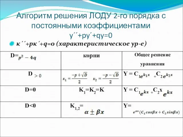 Алгоритм решения ЛОДУ 2-го порядка с постоянными коэффициентами y´´+py´+qy=0 к´´+pк´+q=0 (характеристическое ур-е)