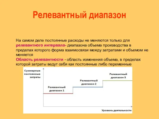 Релевантный диапазон На самом деле постоянные расходы не меняются только