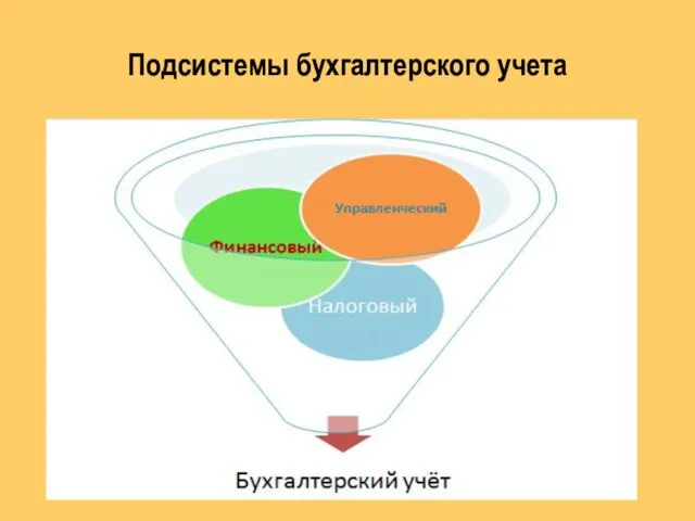 Подсистемы бухгалтерского учета