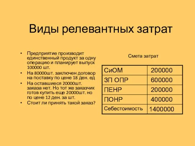 Виды релевантных затрат Предприятие производит единственный продукт за одну операцию